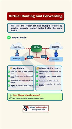 Want to run multiple networks on a single router securely? Learn VRF (Virtual Routing and Forwarding) — a powerful technology that allows network engineers to create separate routing tables within the same router. In this Short, you’ll understand: ✔ What VRF is ✔ Why companies use it ✔ Real-world use cases ✔ Why it’s important for CCNA & CCNP ✔ How it boosts network security Subscribe to GuiNet Technologies for daily networking concepts that prepare you for real IT jobs. 👉 Learn real-world IT s