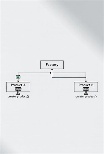🧠 Python Quiz: Python design patterns: singleton, factory, observer | Can You Get It Right?