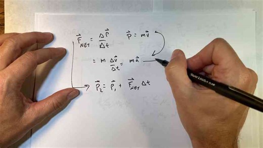 Understanding Forces and Motion: A Review