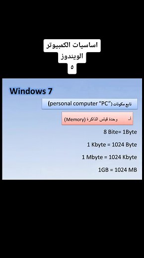 ‏#دورة_ICDL_كاملة تابعنى علشان تتعلم كل جديد فى عالم الكمبيوتر