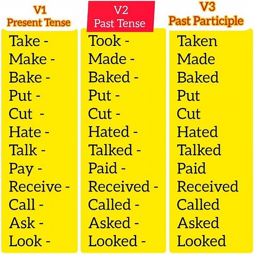 verbs in 3 forms - v1 V2 V3