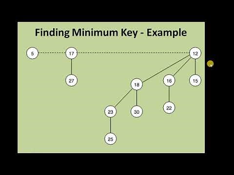Binomial Heap Creation and Finding Minimum Key