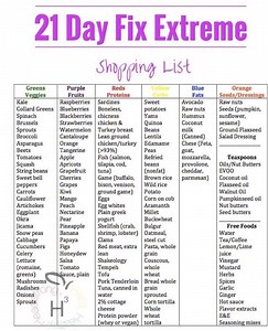 21 Day Fix vs 21 Day Fix Extreme