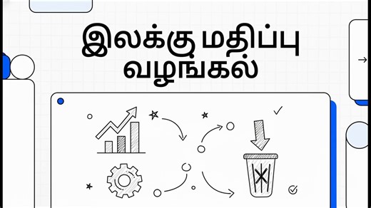 1. Target Value Delivery - What is it (TA)