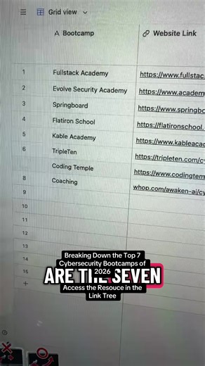 Top 7 Cybersecurity Bootcamps of 2026 Revealed