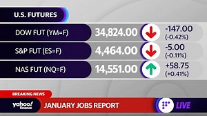 Jobs report: Huge beat, 467,000 jobs added in January after 125,000 expected