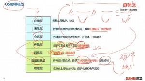 [03]--01-2 OSI和TCPIP参考模型