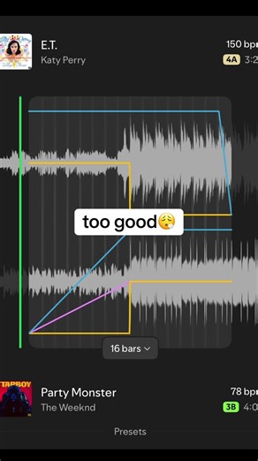 E.T. X Party Monster Spotify DJ Transition Mix