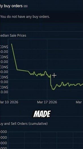 Is Prime Really Worth It In CS2?