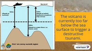 4K views · 81 reactions | We end our 'Know Your Island' series and bring our Earth Science Week to a close with a look at the submarine volcano - Kick 'em Jenny. We hope you enjoyed the series and learnt lots about the islands we monitor. - #EarthScienceWeek #knowyourisland #Grenada #volcanoes #kickemjenny #outreach #uwiseismic - Nadma Carriacou CDEMA - Caribbean Disaster Emergency Management Agency | UWI Seismic Research Centre | Facebook