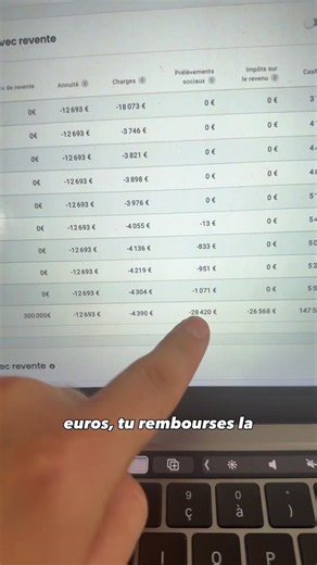 8,7 % DE RENDEMENT ? Le calcul à vérifier avant d'investir