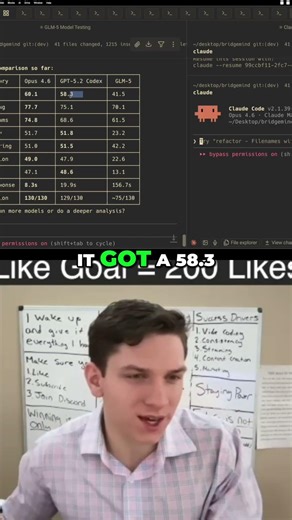 GLM-5 Benchmarked: Can It Keep Up With GPT-5 and Opus?