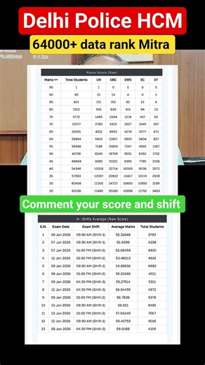 Delhi Police HCM rank Mitra data