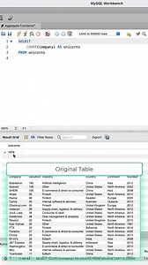 SQL for beginners: aggregate functions in SQL. #SQL #SQLTutorial #BusinessInsights | Shamsudeen Idris
