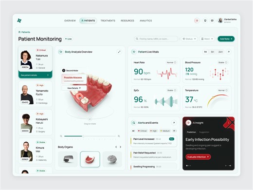 Healthcare Patient Monitoring Dashboard