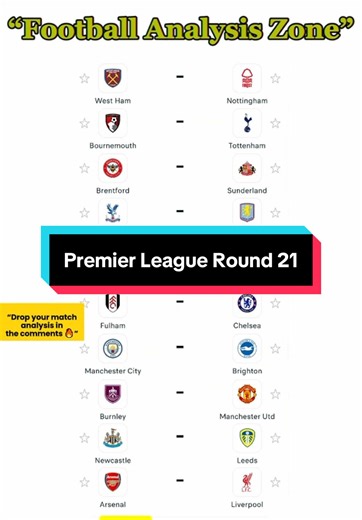 Premier League Round 21 Highlights and Analysis