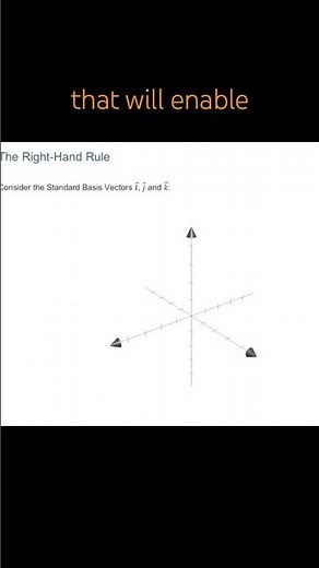 Right Hand Rule for Vector Cross Products