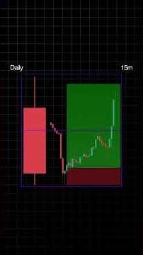 Simple Trading Strategy That Actually Works (Box Theory)#shorts