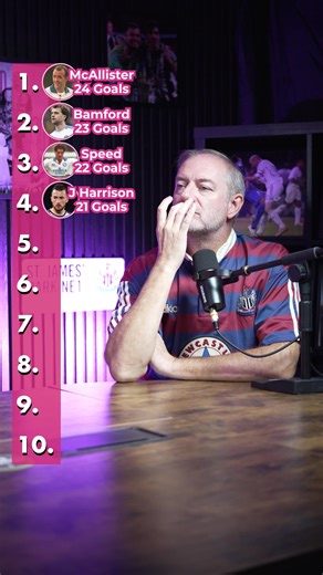 So we did Leeds United's Top 10 Prem Goalscorers, but I also had Joe try to guess 11-20 on the list too - here's how it went... #LeedsUnited #Leeds #Football #PremierLeague #BlindRanking #JustJoeFootballShow #WLPodcast | Who's Listening