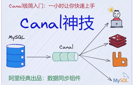 Canal极简入门：一小时让你快速上手Canal数据同步神技~