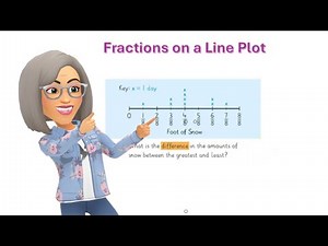 Fractions on a Line Plot | MATH PLUS | Where math makes sense