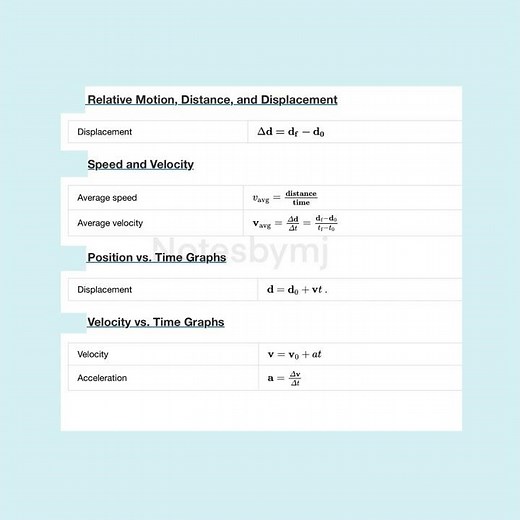 Relative motion , distance and displacement formula sheet