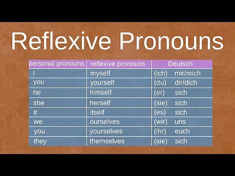 Reflexive Pronouns