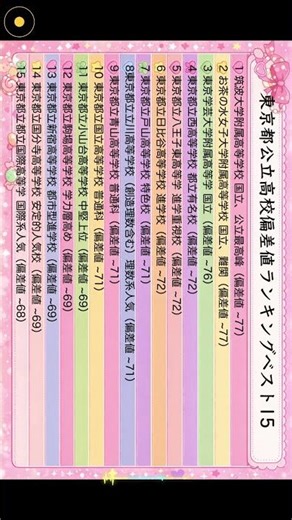 【東京都高校偏差値】 #公立高校偏差値