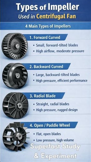 Centrifugal Fan Types of Impeller #centrifugalfan #TypesofImpeller