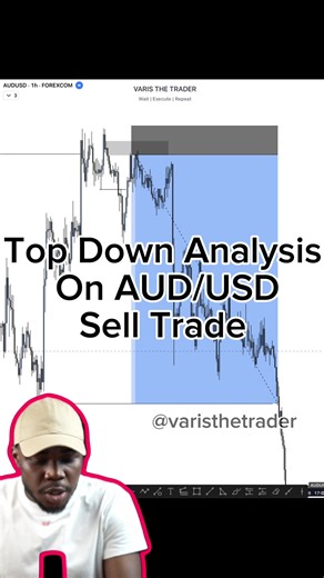 AUDUSD Sell Setup: Daily Supply to LTF Entry (Top-Down)