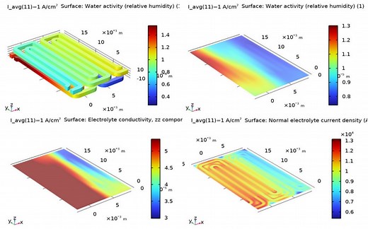 【Comsol案例】具有蛇形流场的低温 PEM 燃料电池