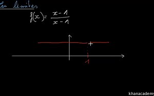 La notion de limite en un point (vidéo)