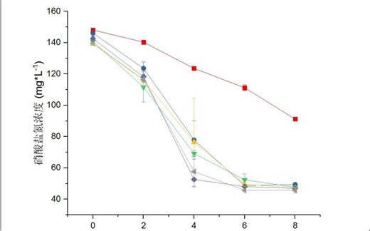 将uv输出数据转入excel并用origin制图