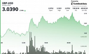 XRP Price News: Analytics Model Predicts $3.12 for XRP Amid Record Minute Volume