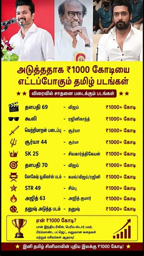 ₹1000 Crore Club? These Tamil Films Are Expected to Make History! 🔥 #TamilCinema #Kollywood