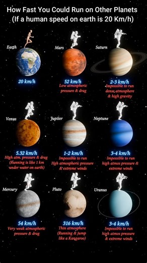 The Surprising Truth About Running on Other Planets