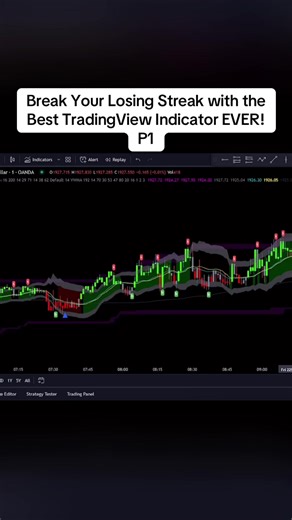 Break Your Losing Streak with the Best TradingView Indicator EVER! #trading #trader #indicator #fyp #viral