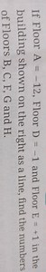If Floor \mathrm{A}=-12, Floor \mathrm{D}=-1 and Floor \mathrm{... | Filo