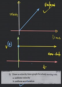 1) Draw a velocity time graph for a body moving with. a. unifor... | Filo