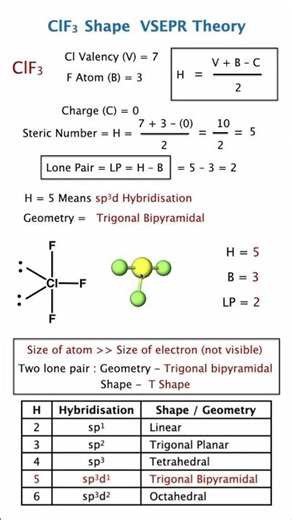 Why ClF3 is T-Shaped? 😍 | VSEPR Trick You Must Know VSEPR Theory for NEET & JEE Chemical Bonding