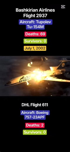 2002 Überlingen Mid-Air Collision CVR + Animation || READ DESCRIPTION! #shorts #rcplane #plane