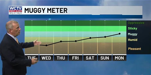 Looking ahead to some changes in the weather pattern 👀