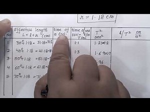Class 9:Graph,relation between Time period of pendulum and length of pendulum