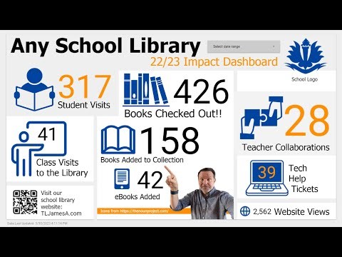Looker Studio School Library Infographic