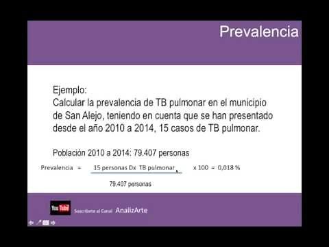 Prevalencia