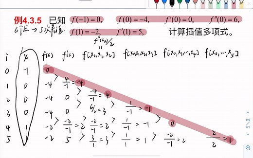 【数值分析】 手把手教！Hermite差值多项式必考题型：用牛顿差商表解重节点问题