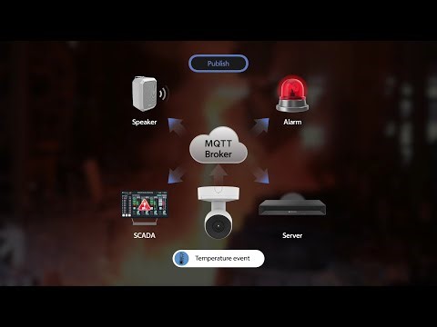 Explained: MQTT Protocol
