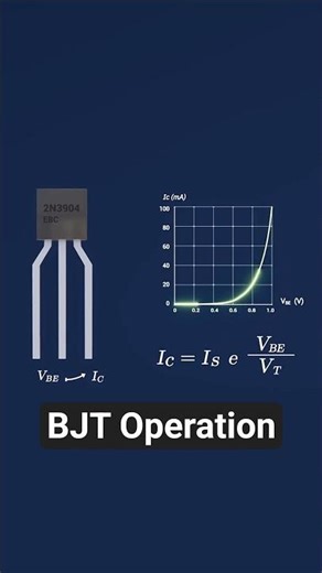 The Truth About BJT Operation | Current Gain vs Base–Emitter Voltage #engineering #shorts