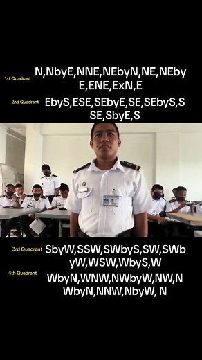 Boxing the Compass: Understanding the 32 Points Explained