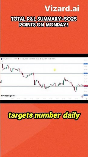 உங்கள் stoploss ஐ குறைக்க Prediction Targets | Nifty50 & Bank Nifty | Options Trading Strategy#nifty